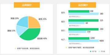 無縫對接第三方軟件，高效會員營銷助力商城復購率飛躍